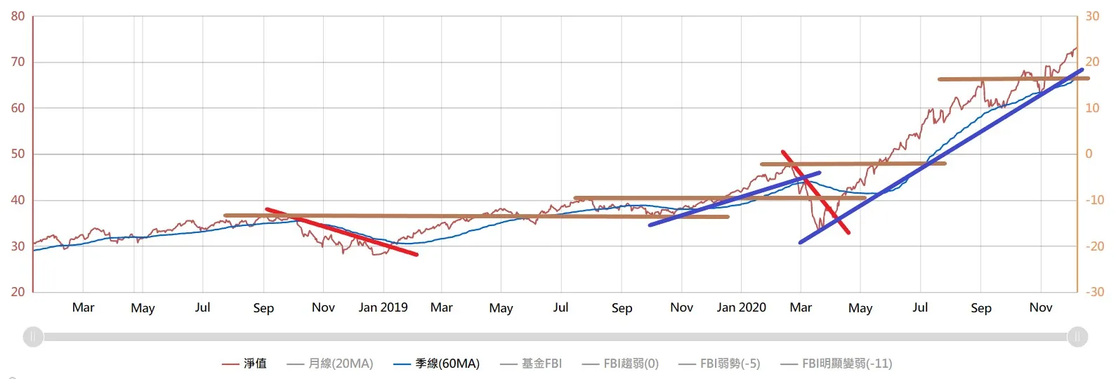 美股企業現金水位高，FAAMG會繼續停止或縮減庫藏股？