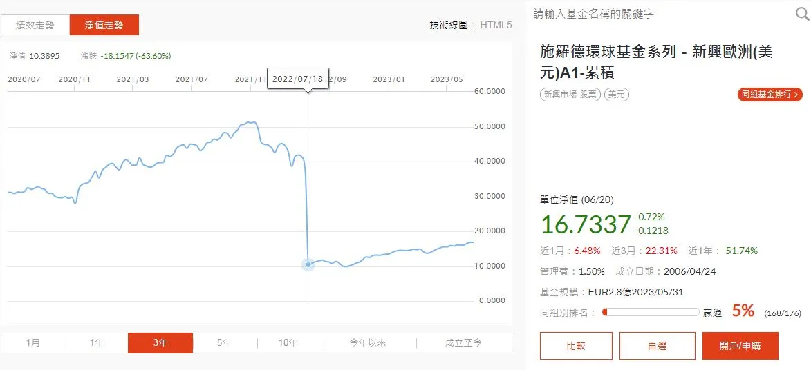 醜基金找買點真金白銀投入實驗~靜待1年後