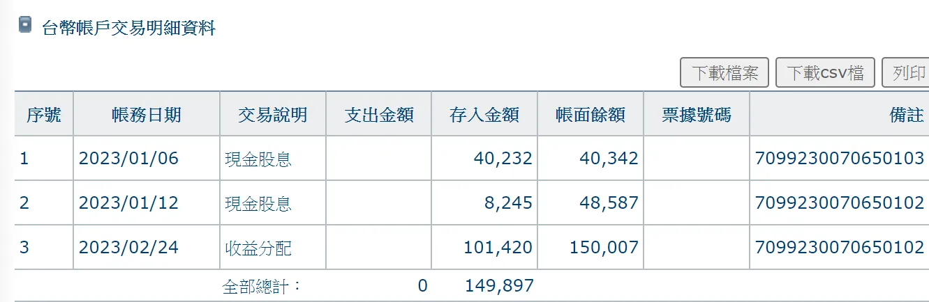 2023年中投資戰績總結：今年理財心態保守，股息和債息為主