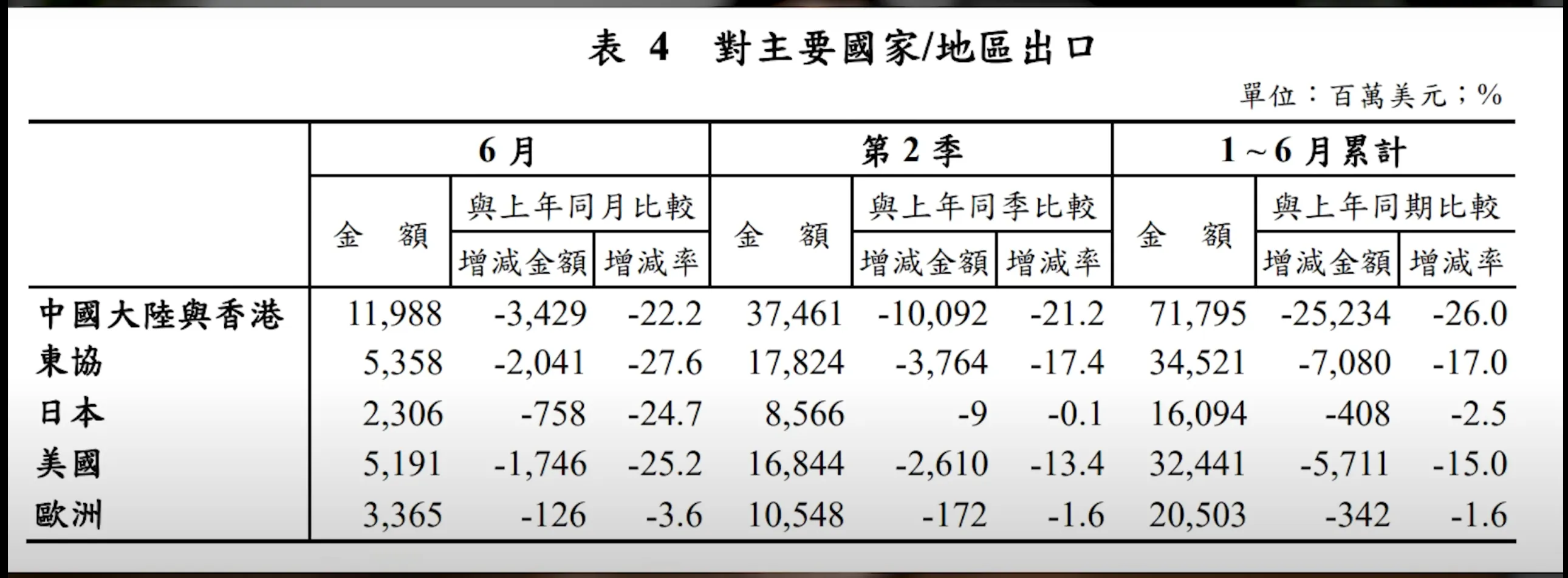 2023年中結算（附對帳單及下半年看法）