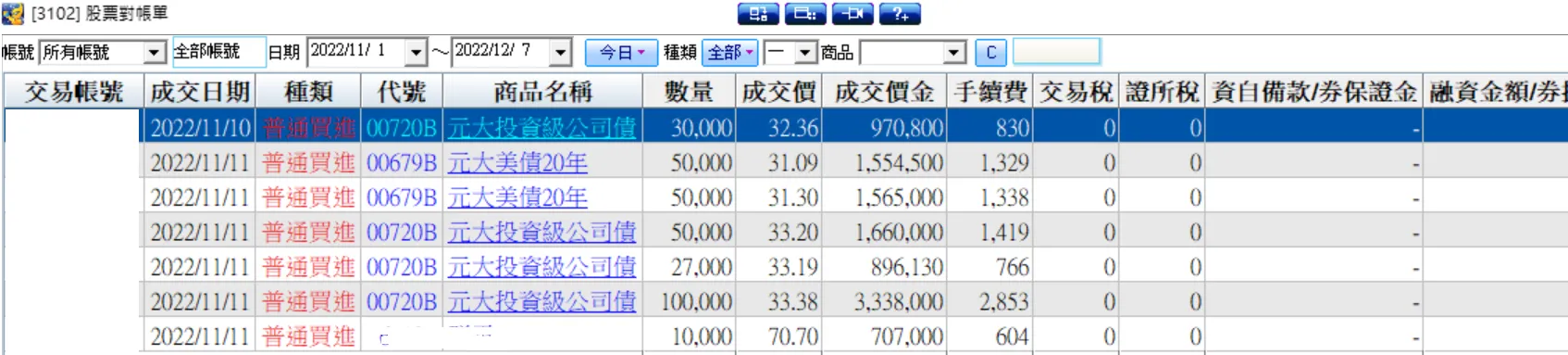 冷門投資標的--債券ETFs和海外公司債心得（附對帳單）