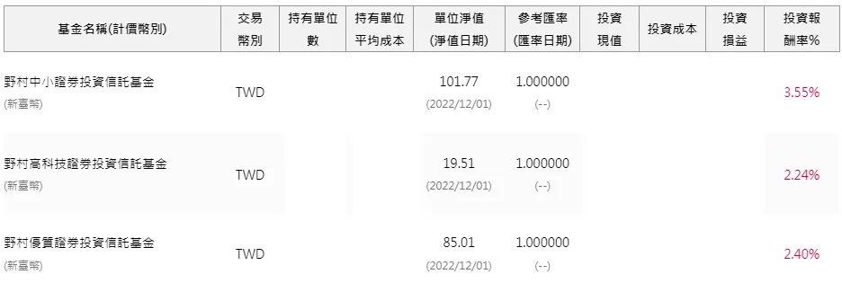 定期定額基金推薦這樣買：對帳單實證野村D檔多空都賺錢