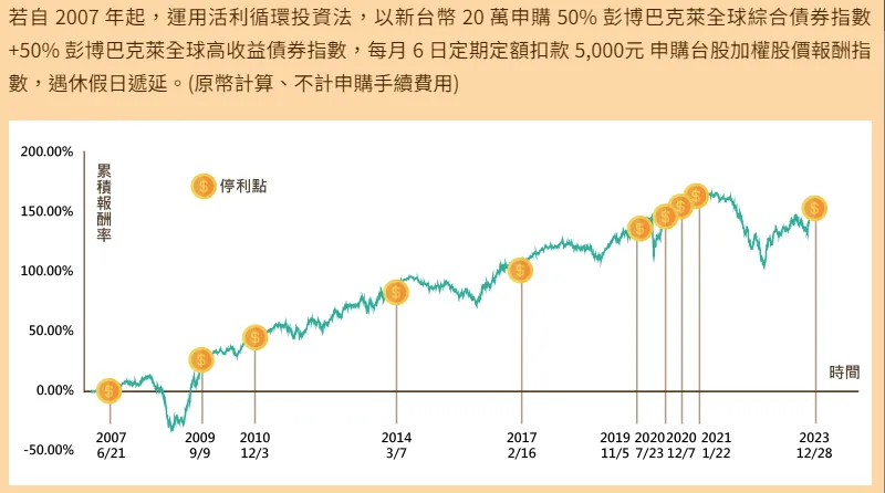 野村母子基金「活利循環」，一筆錢買齊野村最強台股基金