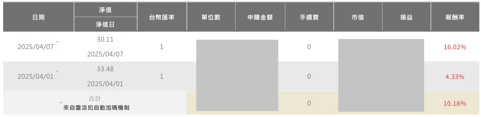 自動抄底「4大躺賺平台」這家最好用（多年實戰經驗檢測）