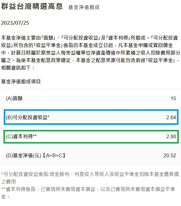 「00919群益台灣精選高息」最強存股ETF，年配11％-13％這樣買勝算高