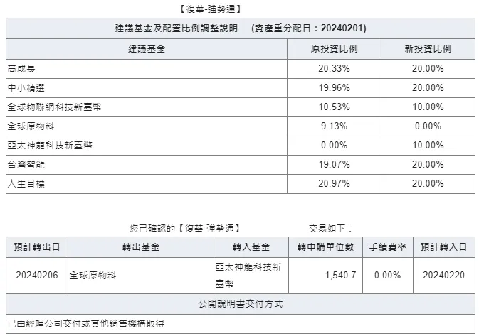 別看基金名稱就亂投資，基金持股明細才準確