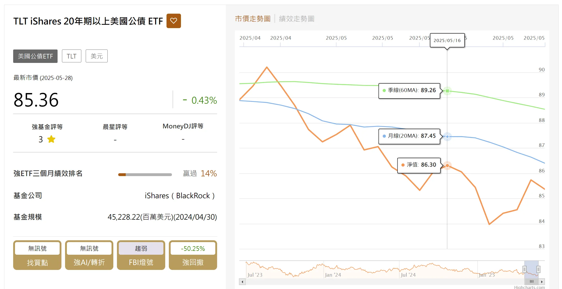美國主權信用被降評，有個資產比美債更值得抄底