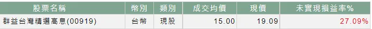 00919群益台灣精選高息首次配息11．3％，高配息能持續？