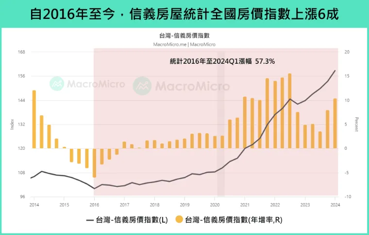 看懂台灣正在「成長」及「衰退」的趨勢，讓人生迎向多頭，擺脫貧者越貧宿命