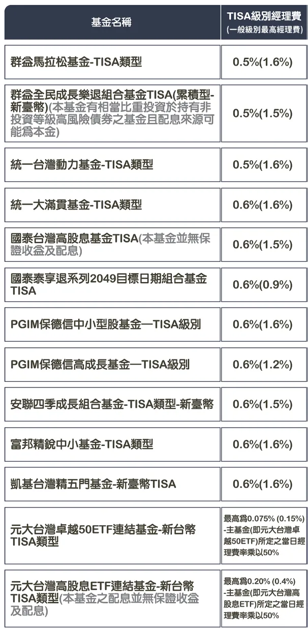 基富通「TISA好享投」上線，第一支退休投資規劃的基金這樣選