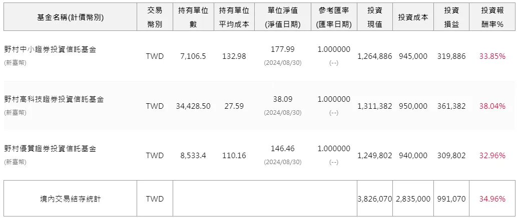 真金白銀實證「10天跌10％」就是最佳進場訊號