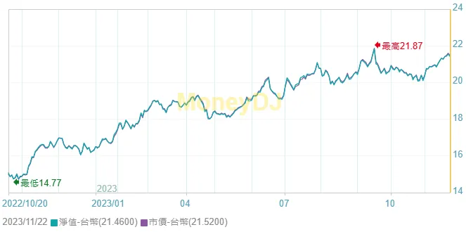 高股息ETF季配比較，2024年誰能繼續穩配息？00919、0056、00878