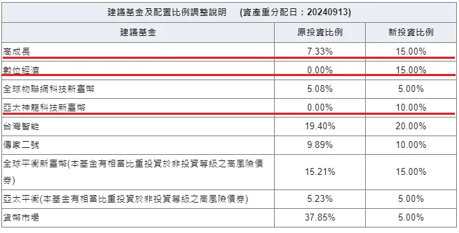 理財機器人強勢通現金比重降到5％，危機解除