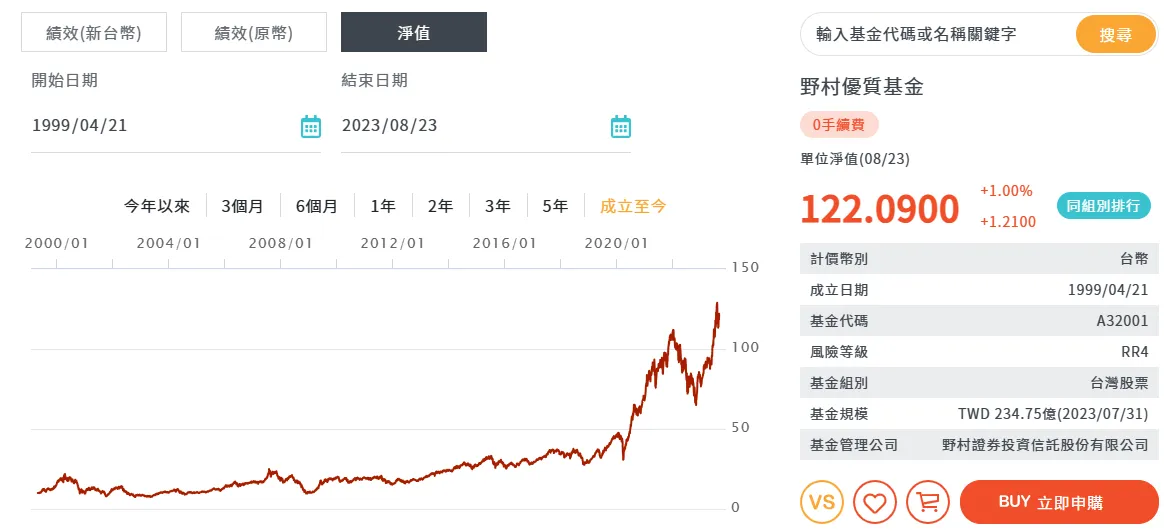 活用「鉅亨自由Pay」，讓野村優質基金一年配8％（真金白銀實驗）