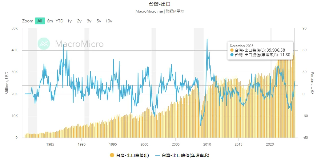 這張藏金圖看出台股繼續漲到年中沒問題