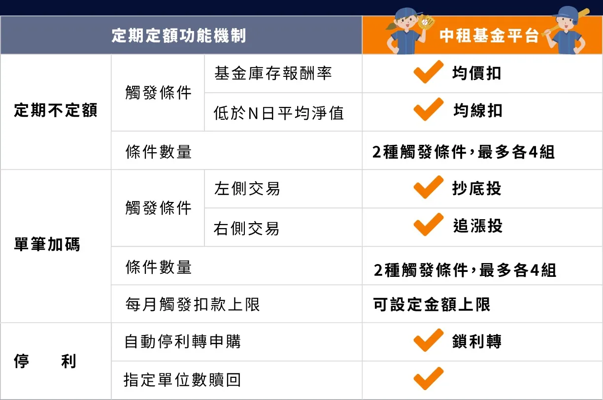 中租靈活扣實證「定期不定額」「單筆加碼」都能躺著賺