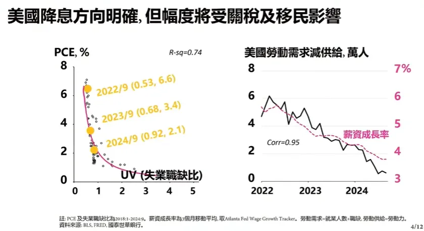 美股台股明年再創新高！2025全球投資趨勢論壇藏金圖分享