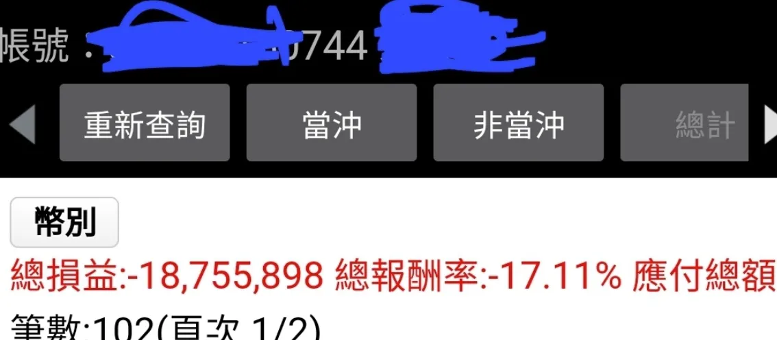 從槓桿斷頭畢業文得到的槓桿etf操作學習