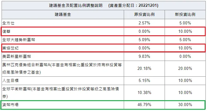 空轉多的3支穿雲箭！強勢通降現金、分析師空轉多、名人堂逢低買