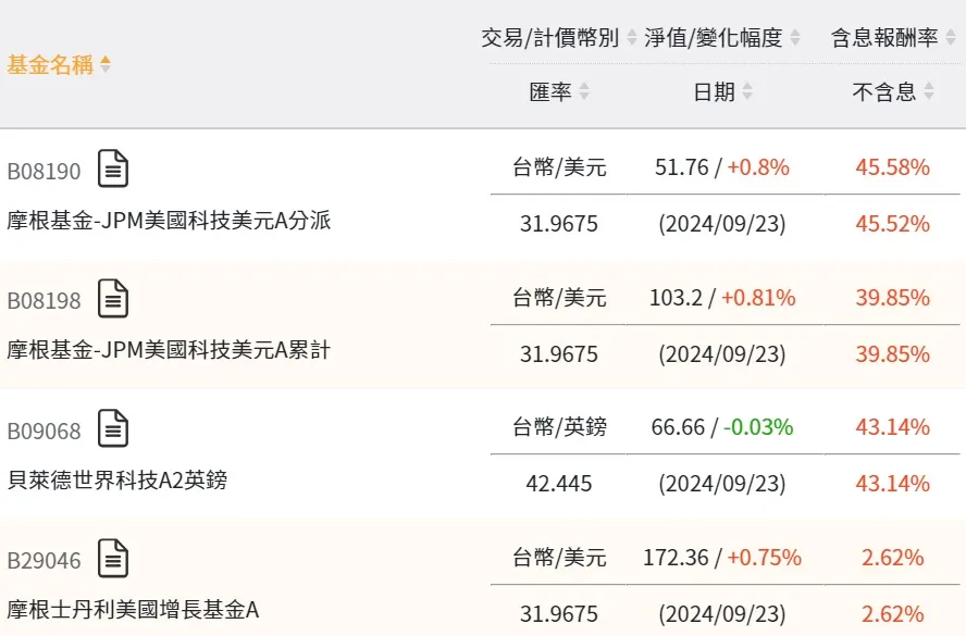 想轉換定期定額投資標的到台股基金