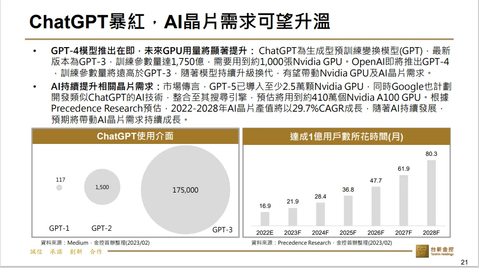 壹週經濟新語20230301：AI晶片需求升溫、越南進場機會