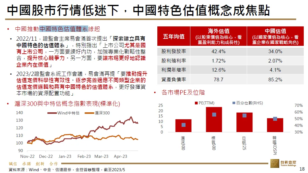 壹週經濟新語：中特估行情延續關鍵：景氣不慍不火、國企改革見效