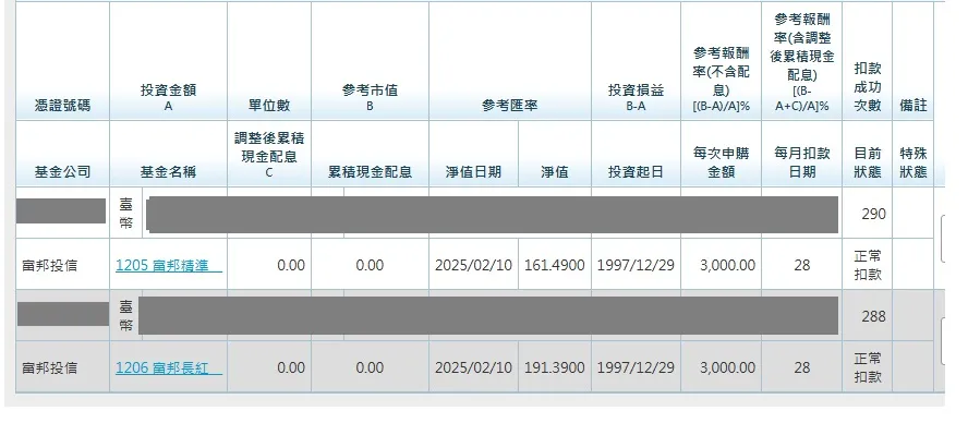 富邦的基金為何在討論區中名聲不顯