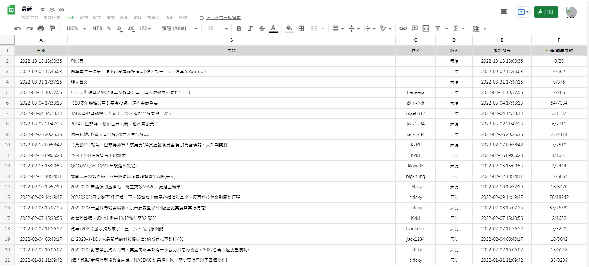 更新預告 : 上班模式-提供以純文字模式瀏覽強基金網站