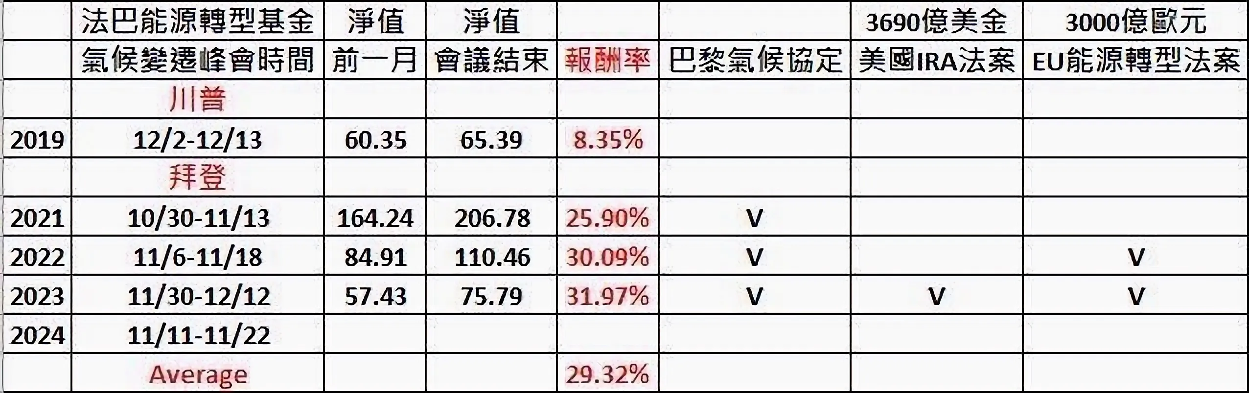 法巴能源轉型基金該不該留？這個題材或許可期待