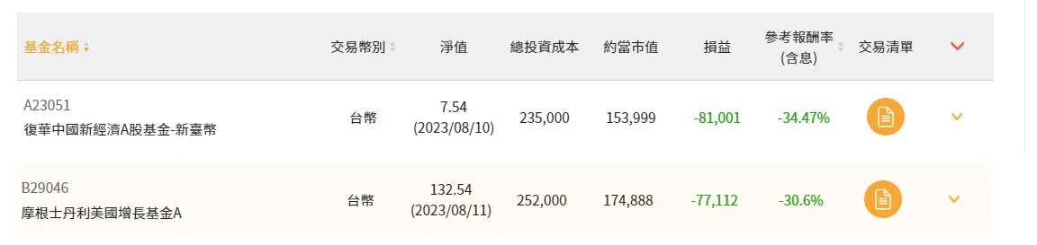 中國基金全部轉換到美國基金