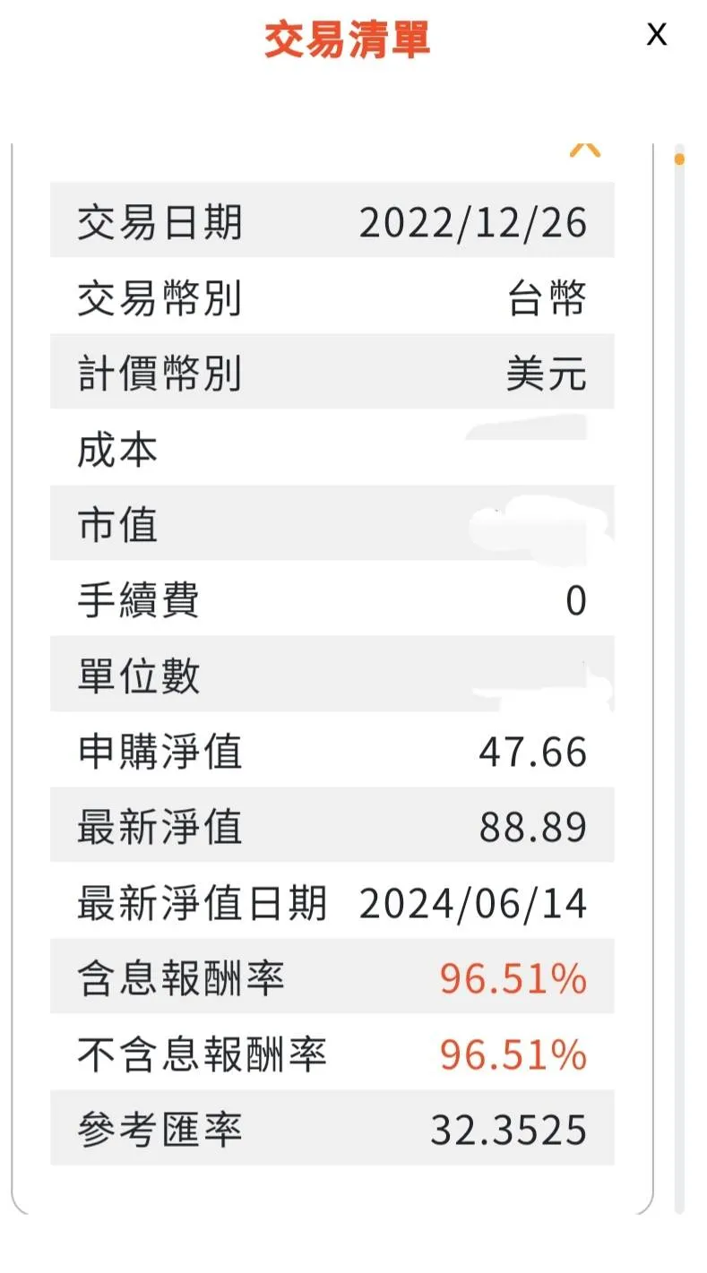 紀錄貝萊德世界科技基金報酬率來到快100％