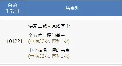 母子基金終於翻正停利了~報酬率由-30％到現在的+4％