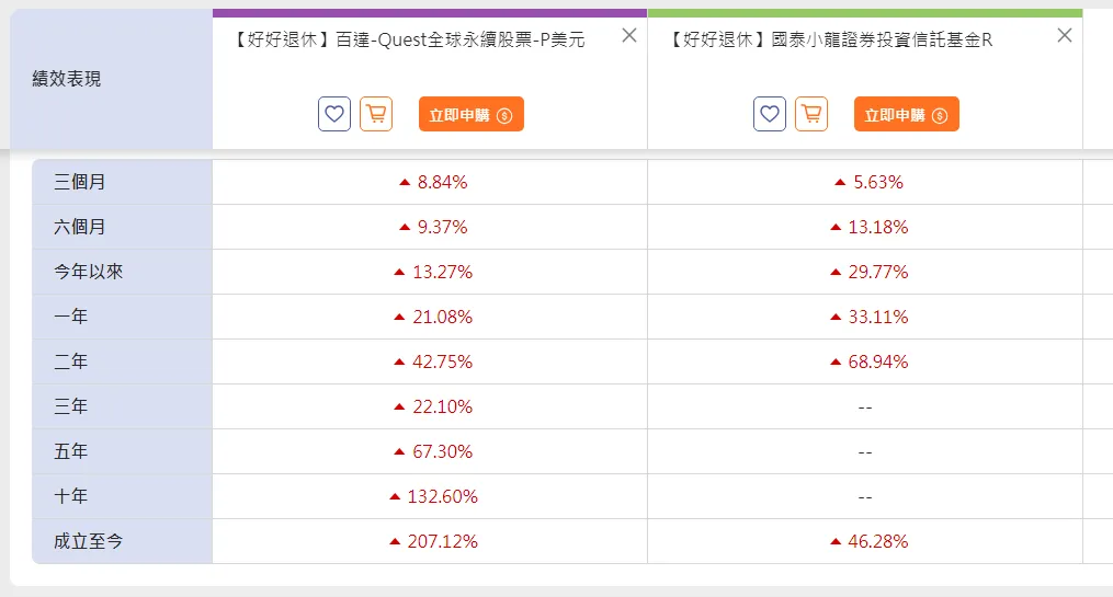 想再多存一檔退休基金可以怎麼選