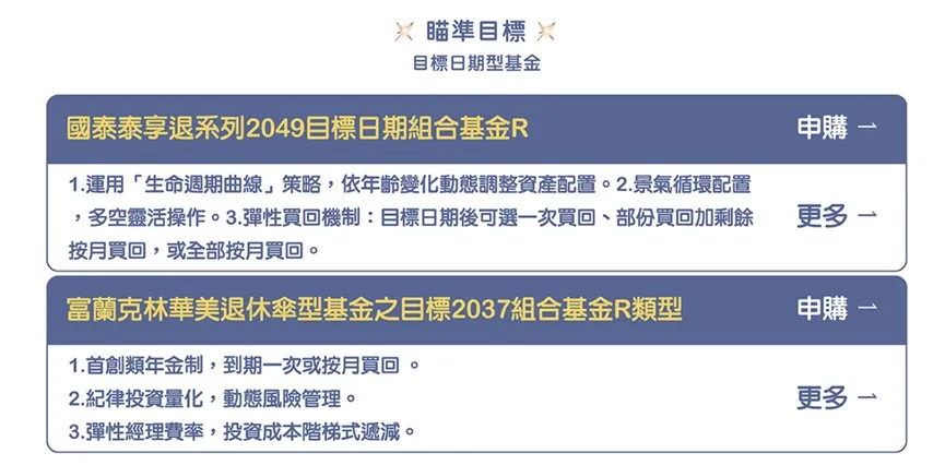 請問目標日期型基金有什麼特色嗎？