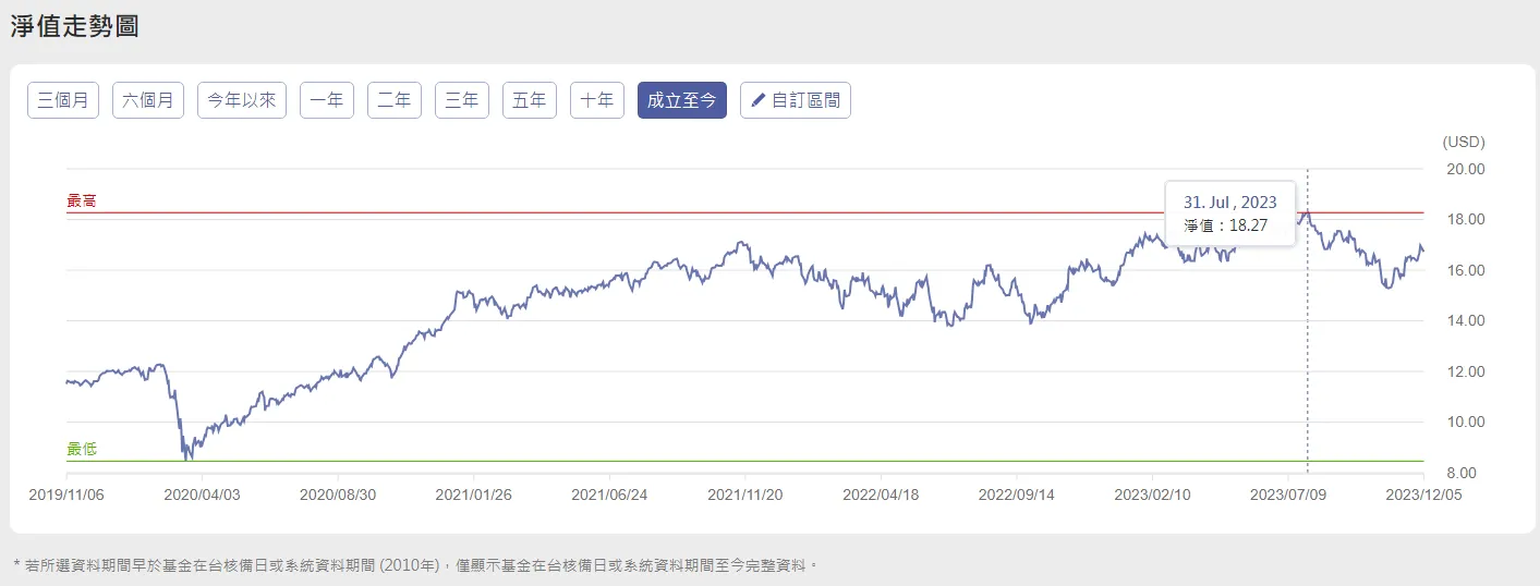 富蘭克林全球氣候基金可能被錯看？