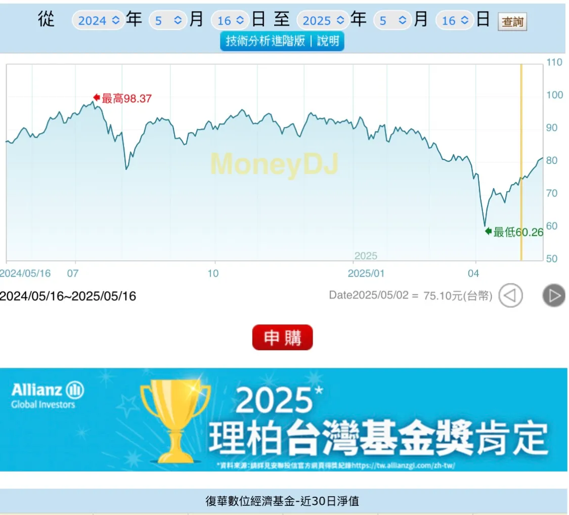 「強勢通現金比例」的指標觀察