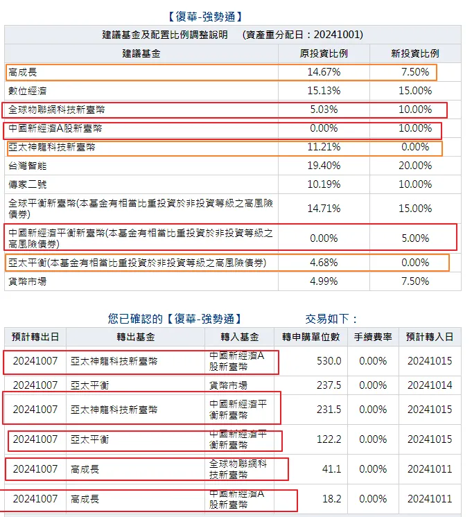 強勢通增加中國新經濟A股、中國平衡與物聯網，看好大陸？