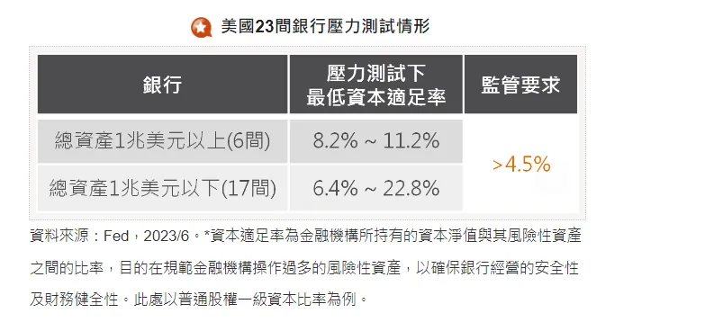 花旗美國經濟驚奇指數，如何查詢？