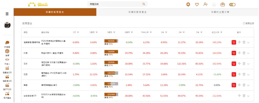 收藏基金新版面看不到基金的最新淨值