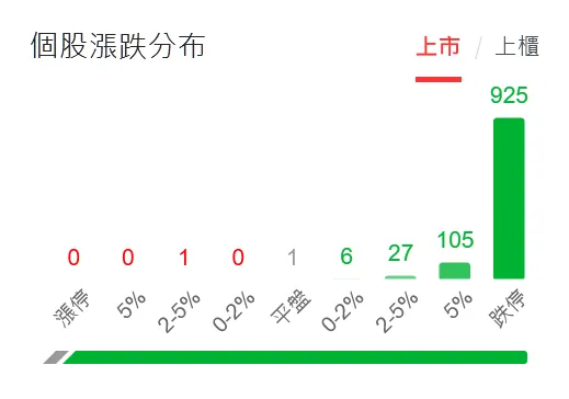 如果大量股票跌停，基金還可以贖回嗎？