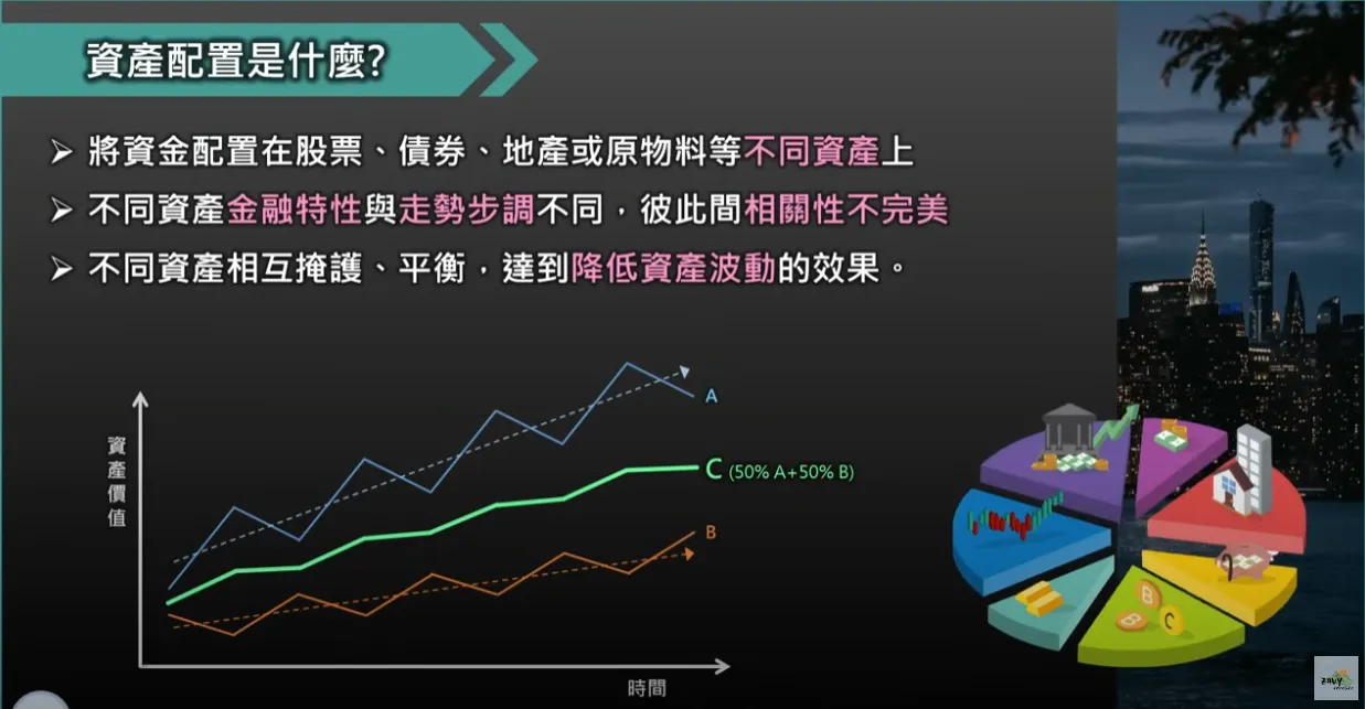 分享學習資產配置－因應未來股市大幅回調