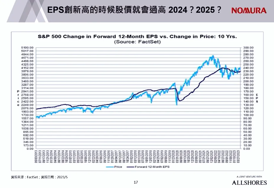 百年景氣循環的第五根超級循環起點已開始（2023年野村投信台股投資論壇全紀錄）