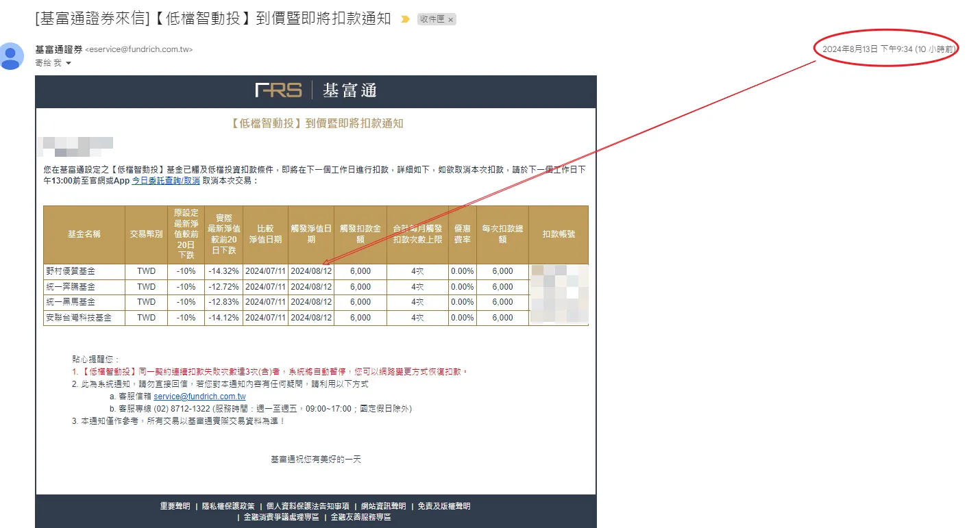 是我誤解了嗎？令人困惑的基富通低檔智動投觸發日期