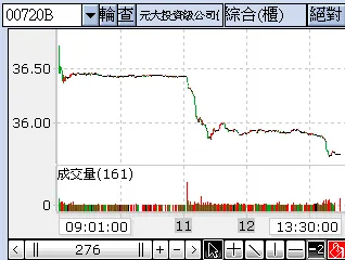 日本調整收益率曲線控制計畫(YCC)目標上限影響