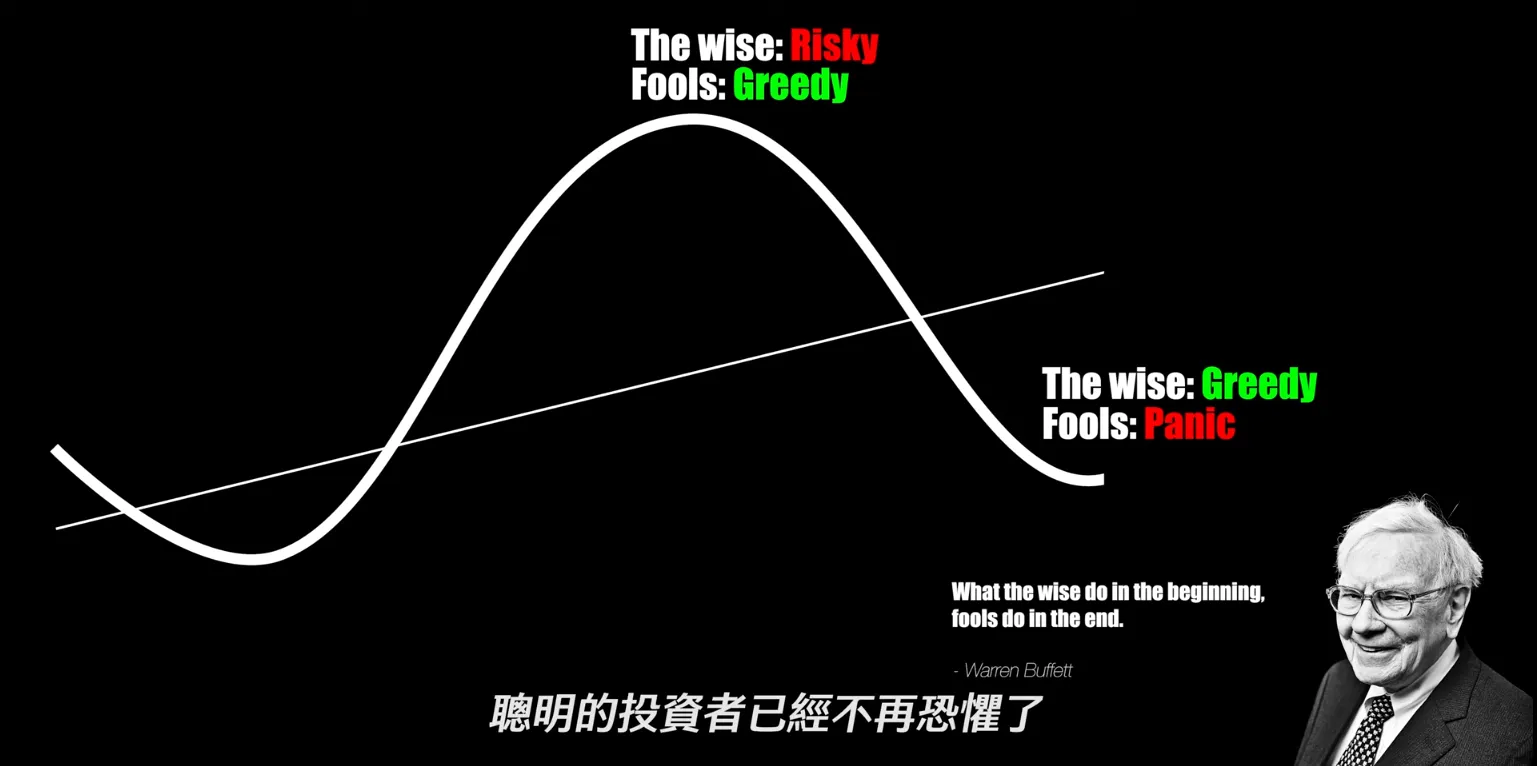 提高投資勝率，掌握市場週期投資的觀念分享