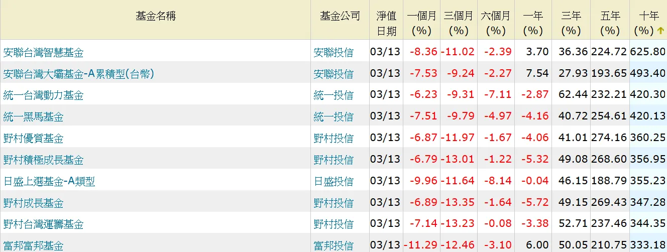 主動式ETF來啦！野村打頭陣，00980A這些原因可以買