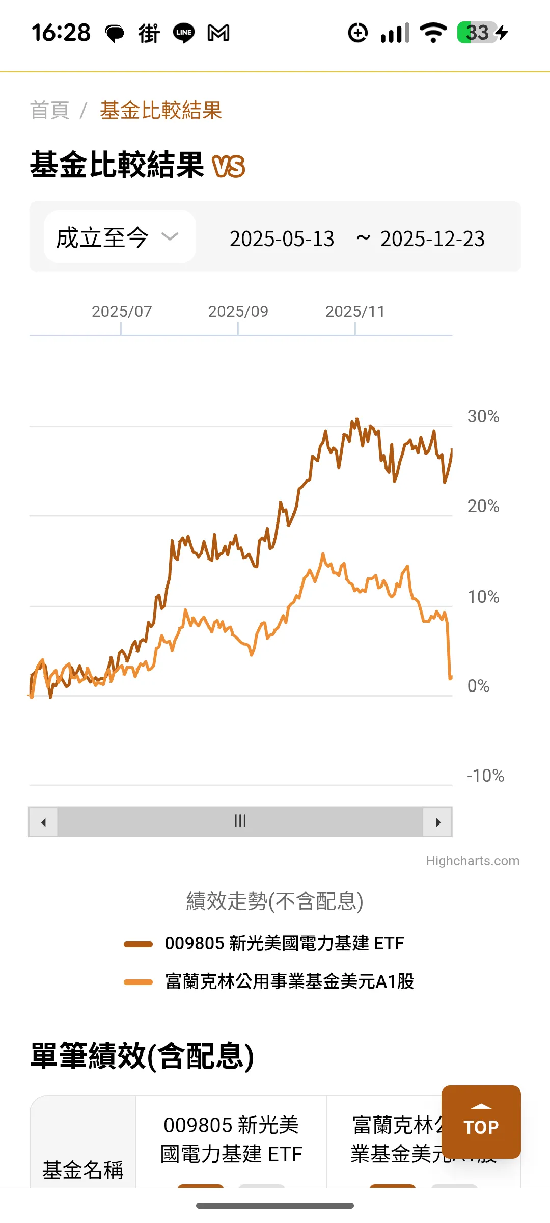 富蘭克林全球債券基金vs 全球債劵總報酬基金，差別在哪？ | 強基金fundhot