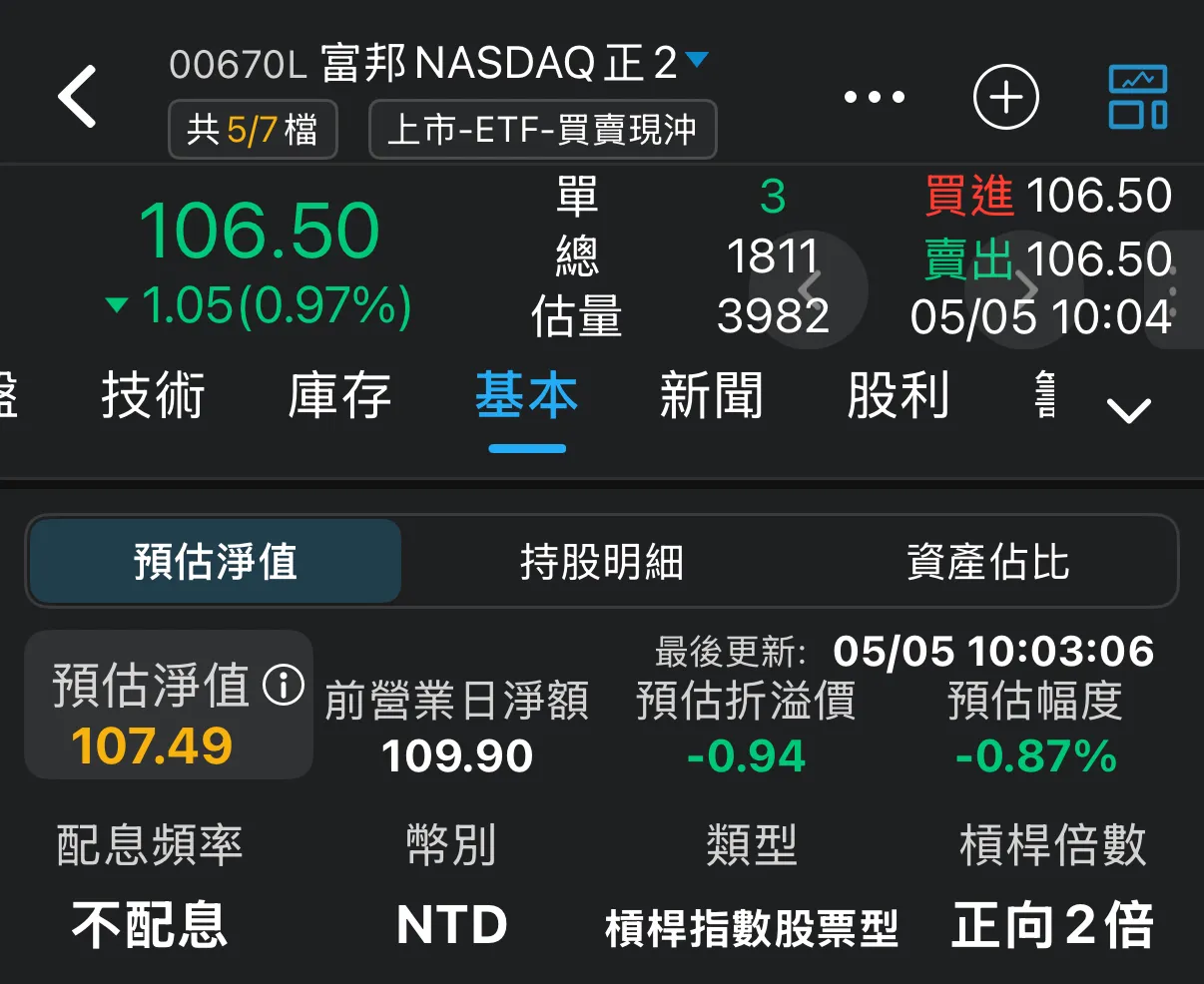 台幣強升值，有匯率避險的ETF閃過這波