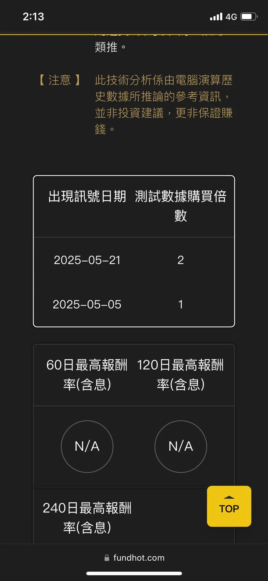 買賣點提示的「PK指標」押韻中