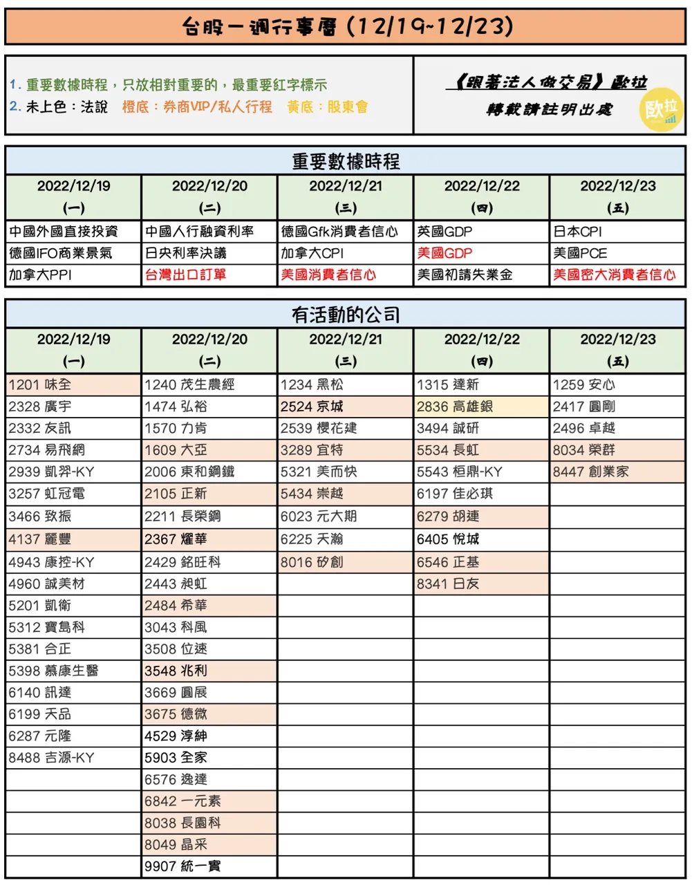 本週（12月19日至23日）台股行事曆